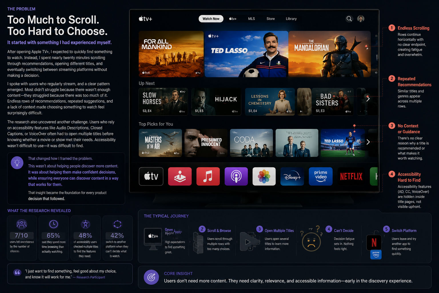 Apple TV+ prototype screens
