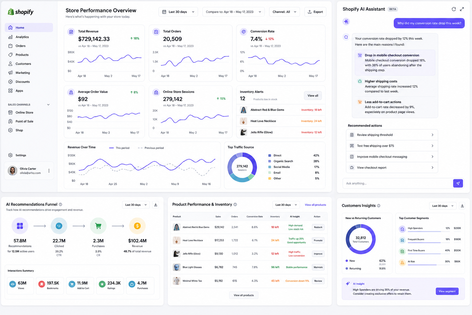 Shopify Merchant Analytics dashboard — store performance overview