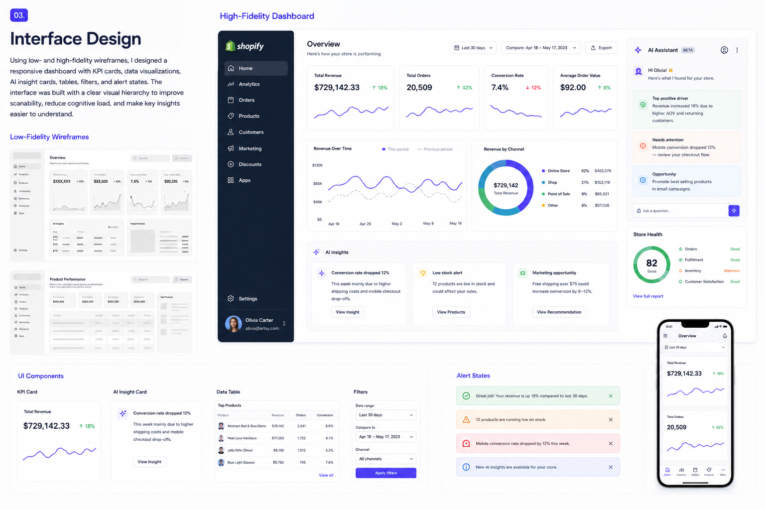 Shopify analytics interface design — dashboard wireframes and KPI modules
