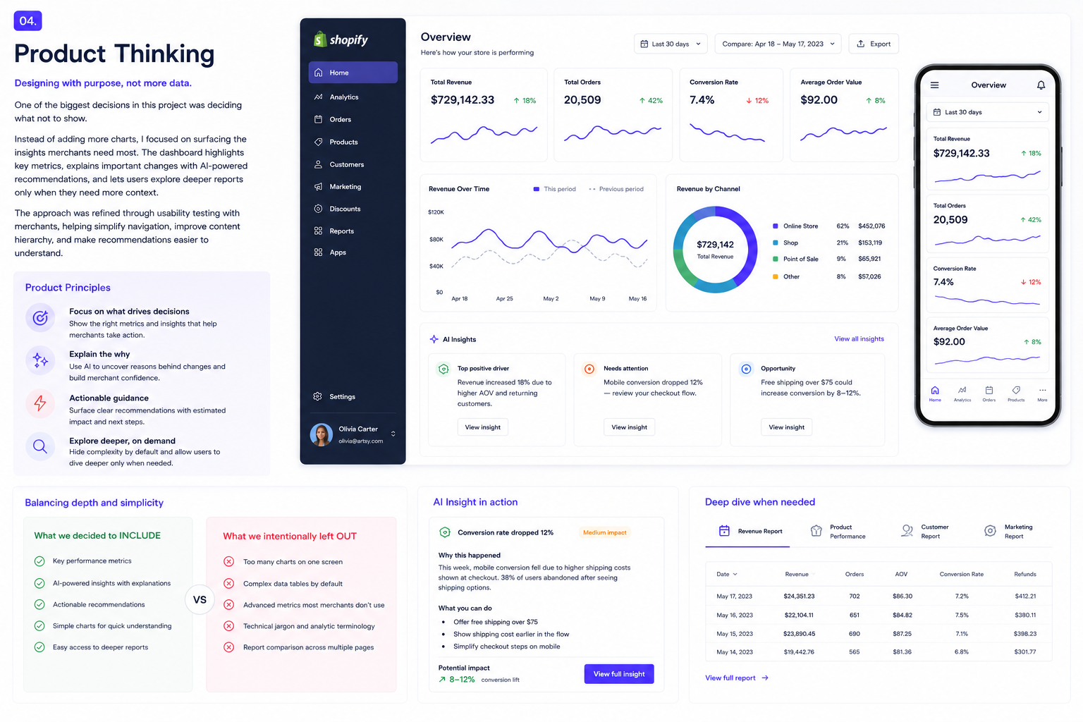 Shopify analytics interface design — data visualization and insight cards