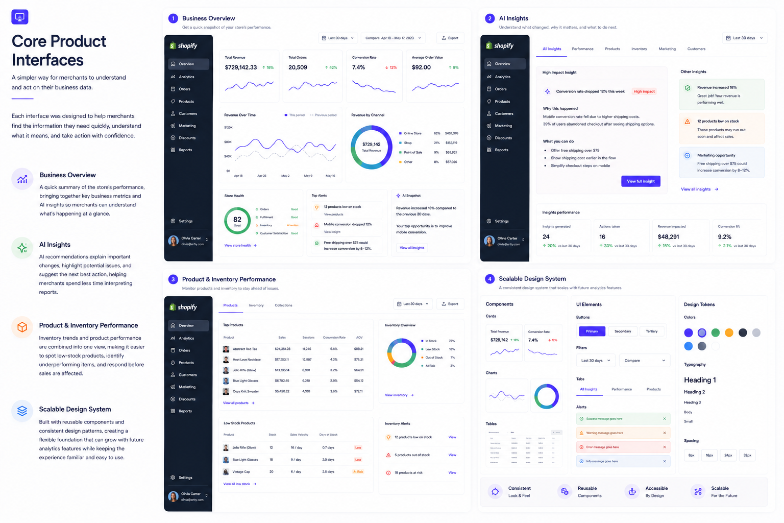 Shopify Merchant Analytics core product interfaces