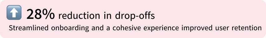 28% reduction in drop-offs