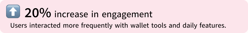 Impact: roughly 20% increase in engagement
